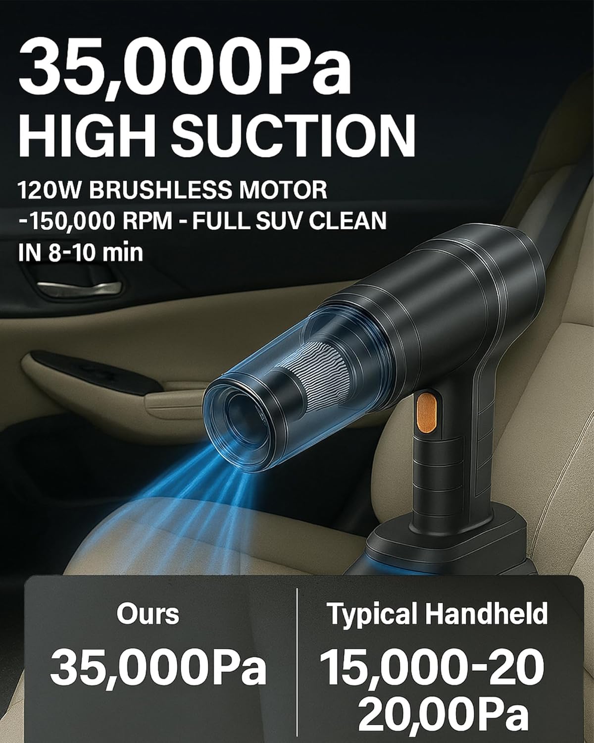 Cordless Handheld Vacuum Cleaner High Power 35000Pa Suction & Blower 120W Dual Batteries, 230ml Dust Cup, 20 Brush Cleaning Kit, Portable Rechargeable Car Vacuum for Home Pet Hair Keyboard Crumbs